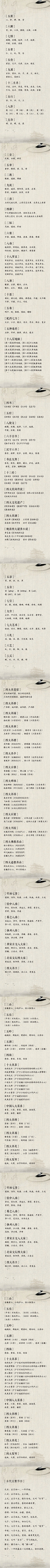 午夜风的花瓣采集到《知识百科》