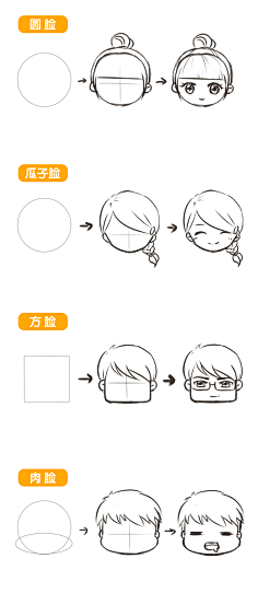 画画的小虎哥哥采集到Q版画法