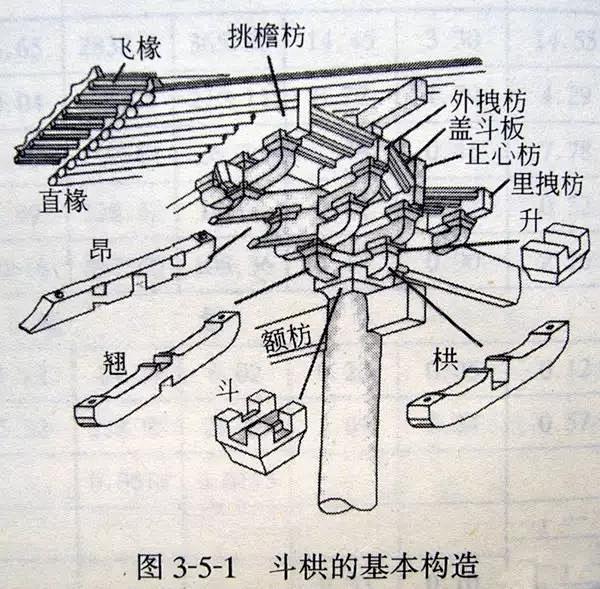 太和殿斗拱介绍图片