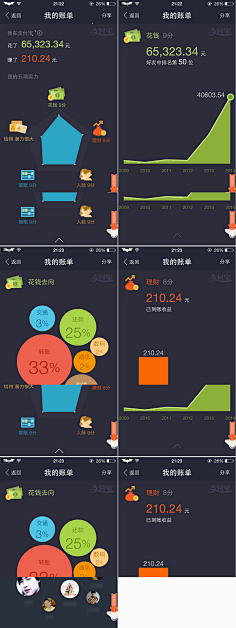 Yang秋子采集到UI