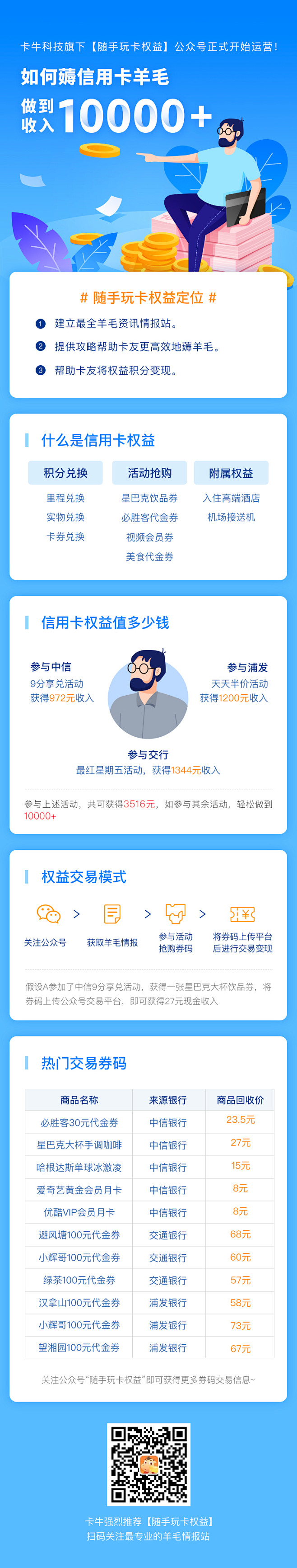 旋木23采集到金融/保险