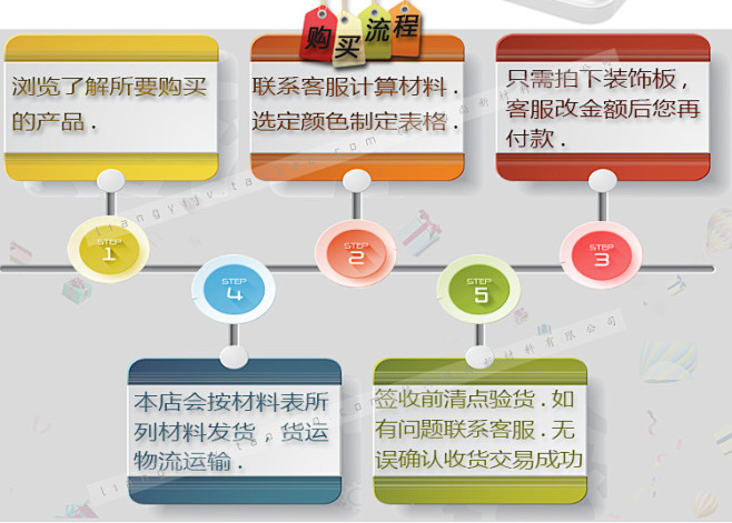 筠尚装修护墙板环保新型pvc外墙挂板装饰材料塑料扣板pvc乡村别墅淘宝