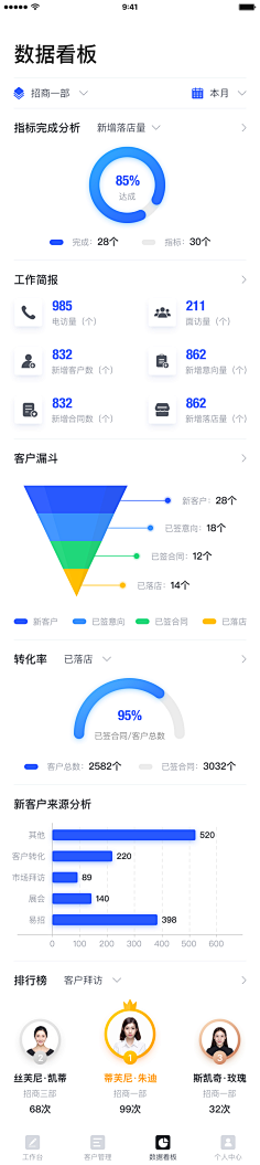 CHOKYEE采集到数据可视化-移动端