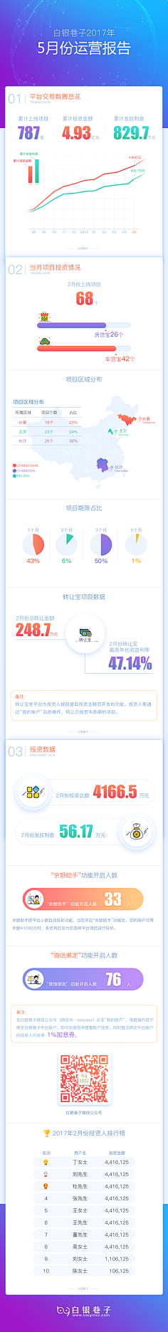 罗遇采集到数据可视化