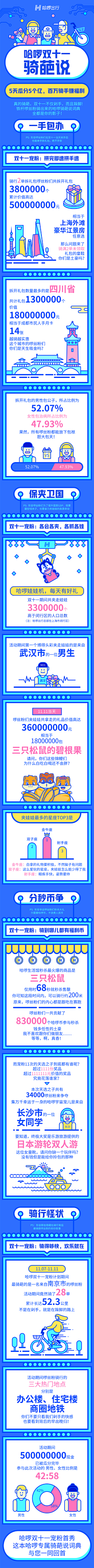 Mr.chao采集到APP_活动H5设计