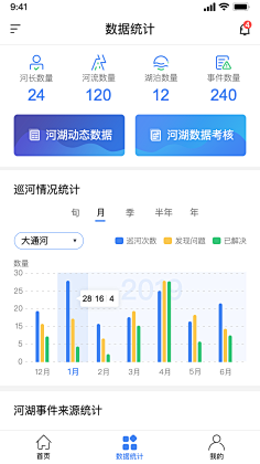 CHOKYEE采集到数据可视化-移动端