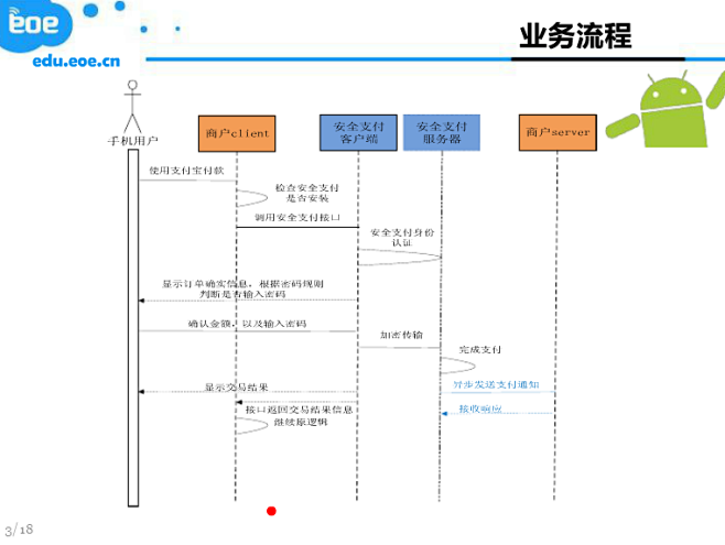 支付宝移动端支付流程图