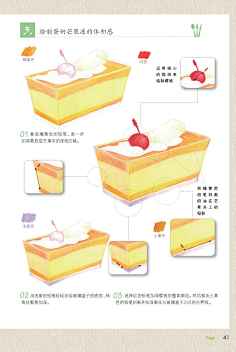 喜欢小卷子的瑟瑟采集到水彩食物