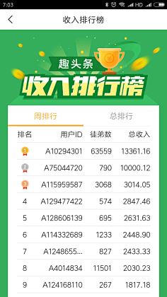 小乔本乔采集到A-H5——排行榜