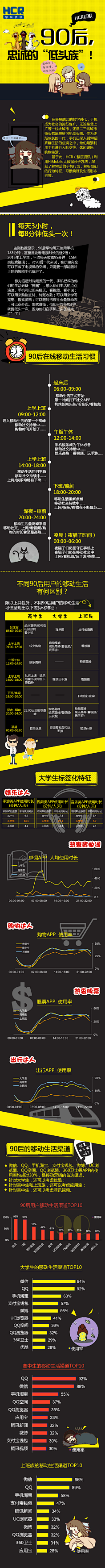 HMESMPQE采集到微信稿