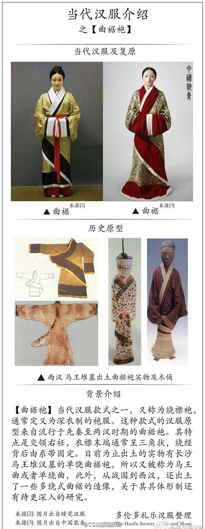 #绘画参考# 当代汉服介绍~by多伦多汉服