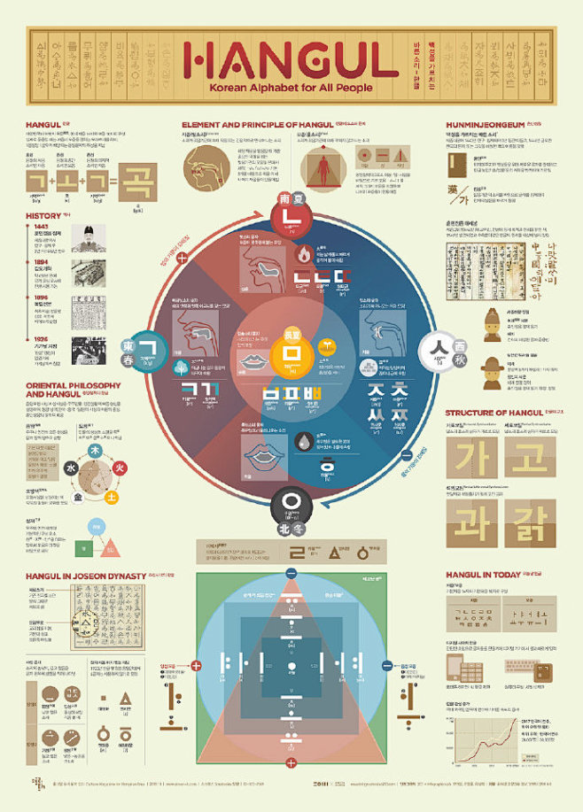 来自韩国设计师sunghwanjang的信息图表海报作品让枯燥的数据变的更有