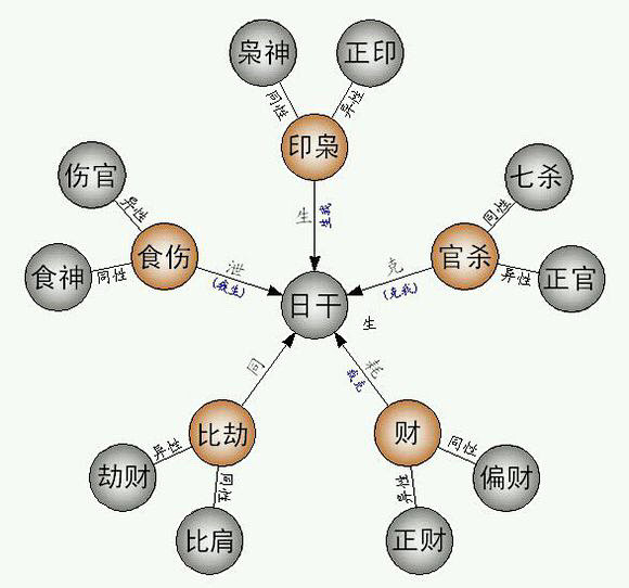 各种周堂图大全吉凶图片