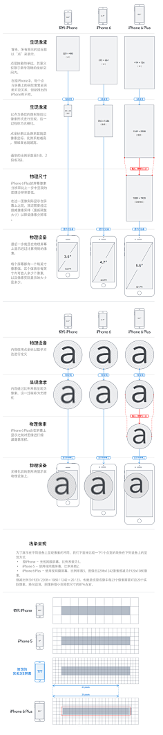 初夏_她夏了夏天采集到设计技巧