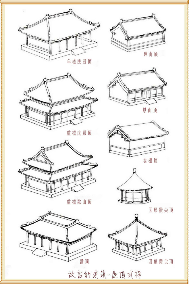 宫殿屋顶结构图片