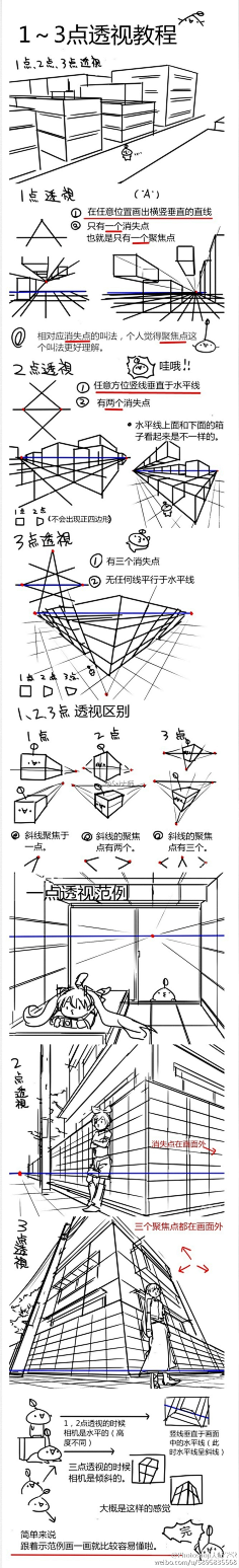 大鲨鱼咯采集到建筑手绘