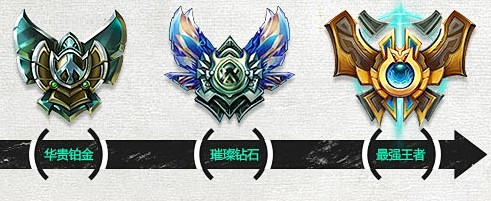 英雄联盟lol华贵铂金璀璨钻石最强王者段位获得方法图标欣赏免费绿色