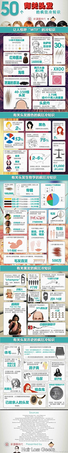 rOV3o_活在當下采集到生活应用