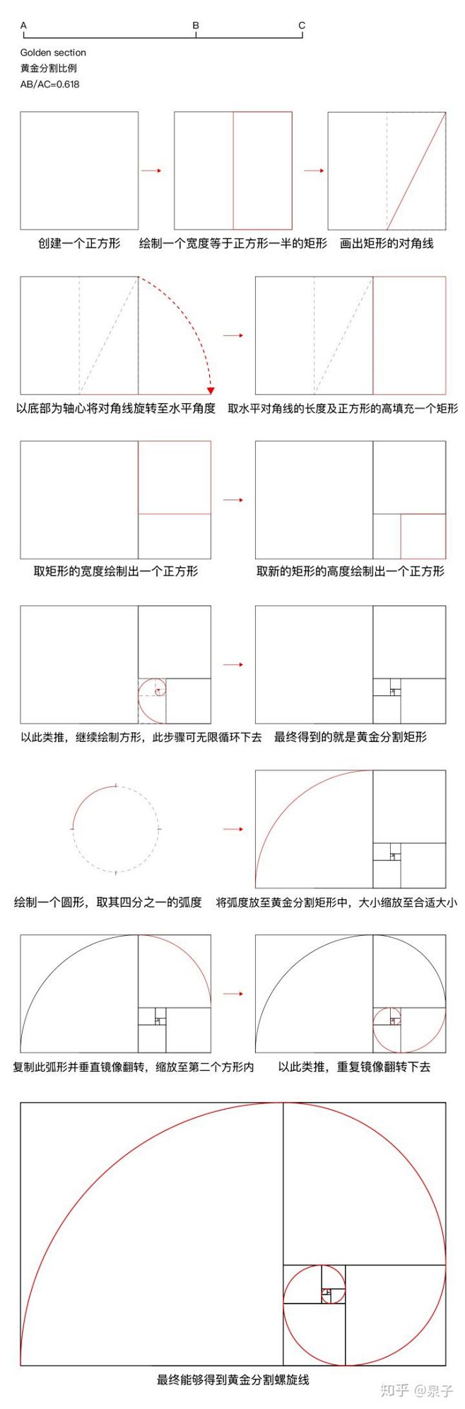 如何绘制黄金分割矩形螺旋线斐波那契数列黄金分割也称之为斐波那契