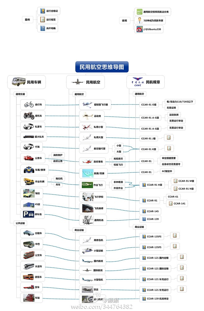 思维导图