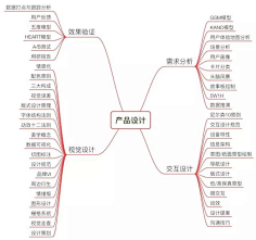 黑冰客采集到学习