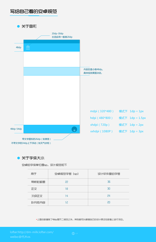 aimeeCui采集到ui视觉规范