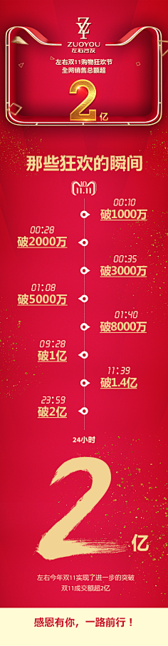 xjwq3yghjwgsi采集到计时