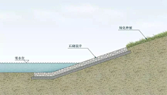 WD-Chubby采集到驳岸