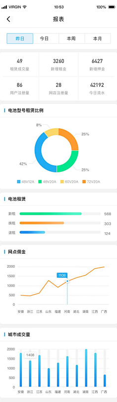 CHOKYEE采集到数据可视化-移动端
