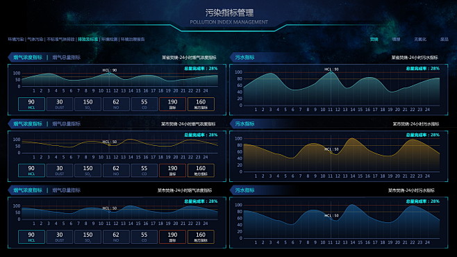 可視化ui數據圖表