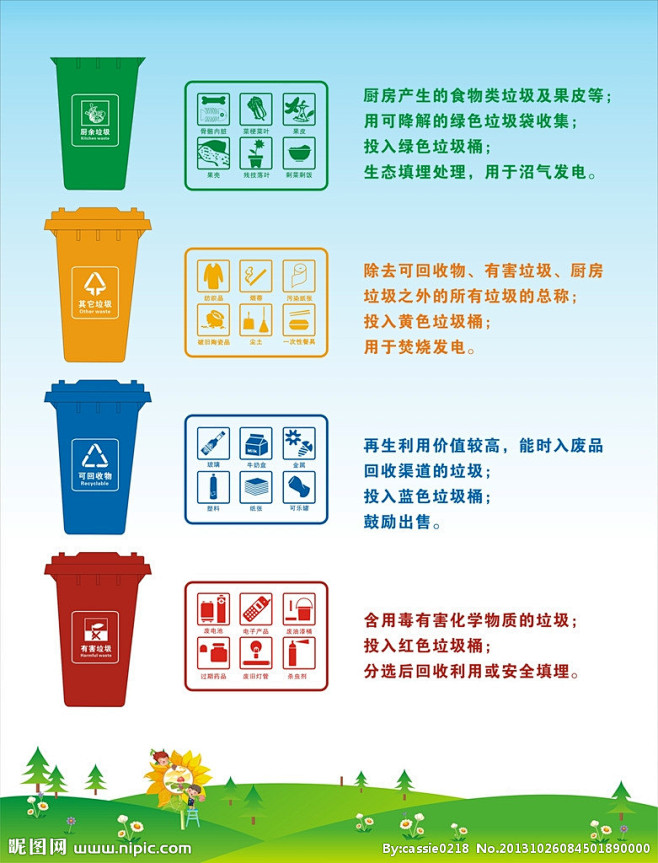 垃圾分类垃圾桶介绍图片