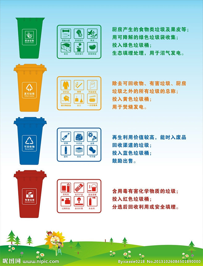 垃圾桶分类