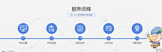 毛毛虫o采集到素材