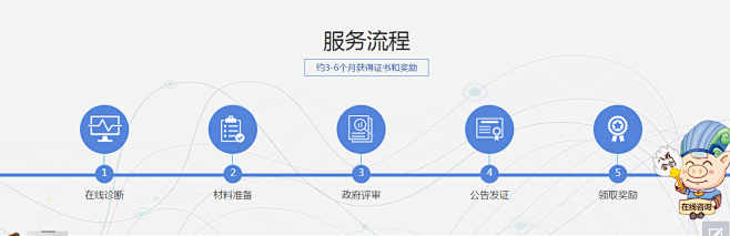 毛毛虫o采集到素材