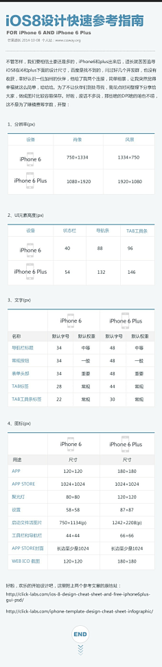 Joni_c采集到规范 思路 体验 心得