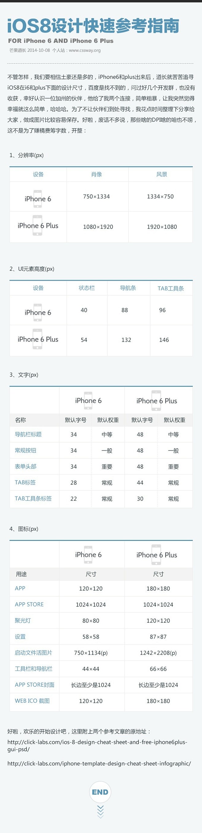 好几个为为为什么采集到教程