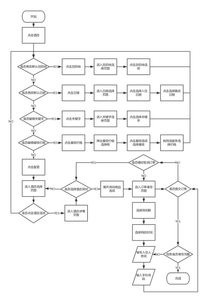 去哪儿app操作流程图