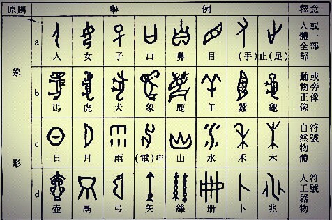 字形字效-花瓣网|陪你做生活的设计师 鸟象形字对照表图片_360图片