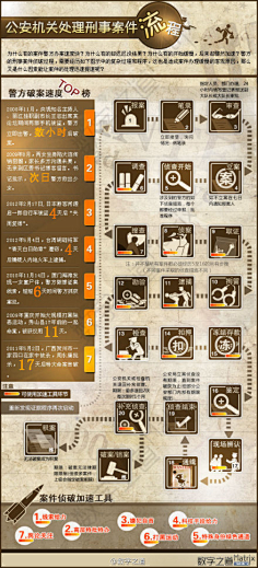 /jie采集到干货