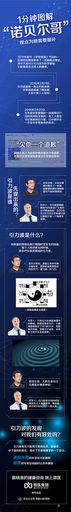 Zoy520采集到长图版式