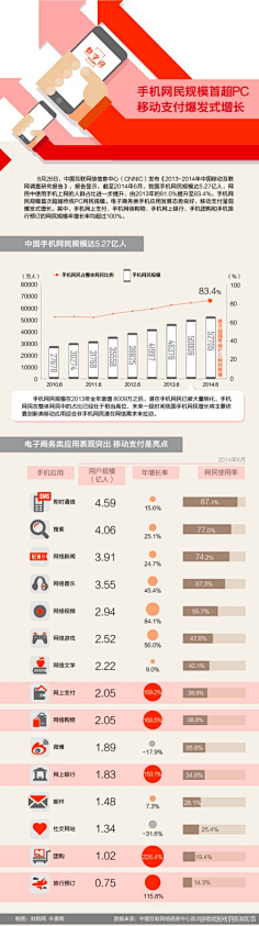 Simi采集到干货