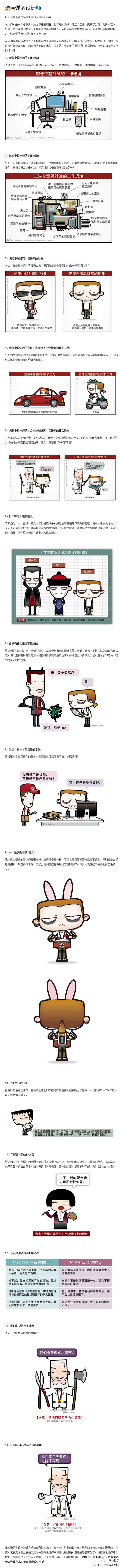 寅虎夜非采集到Design.Diagram