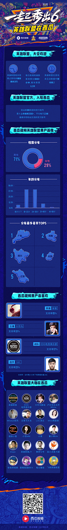 易木素荣采集到游戏页
