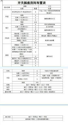 爱花妞采集到实用百科小窍门