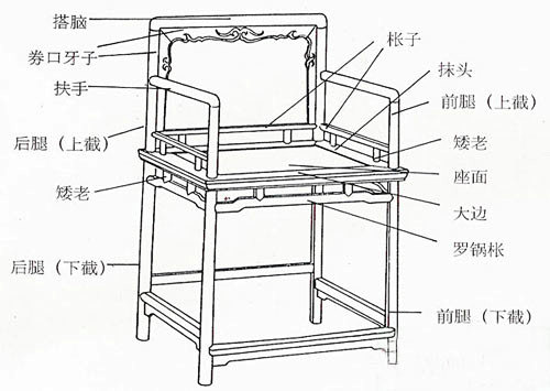 太师椅榫卯结构分解图图片