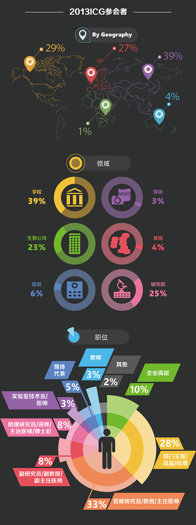 icg可視化圖標數據圖微博微信用