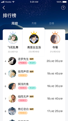 小乔本乔采集到A-H5——排行榜