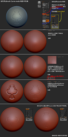 天地志狼采集到ZBrush技法