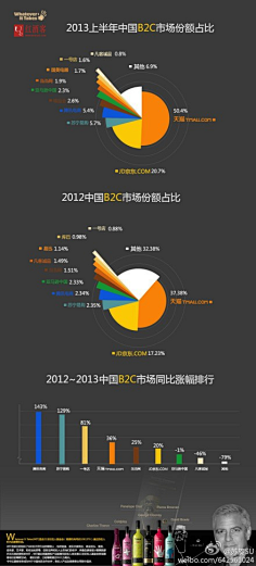 Simi采集到干货