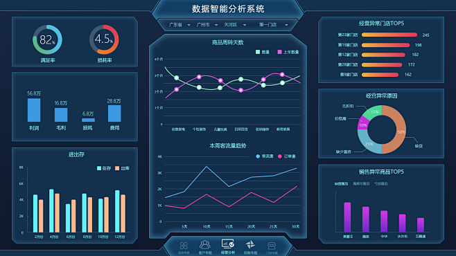 数据智能分析系统界面